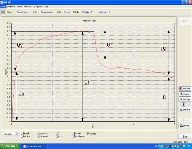 Example of elongation curve (1 cycle)